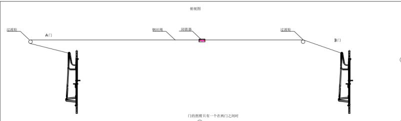 風(fēng)門機(jī)械閉鎖安裝示意圖