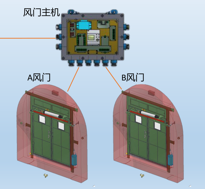 風(fēng)門控制用電控裝置